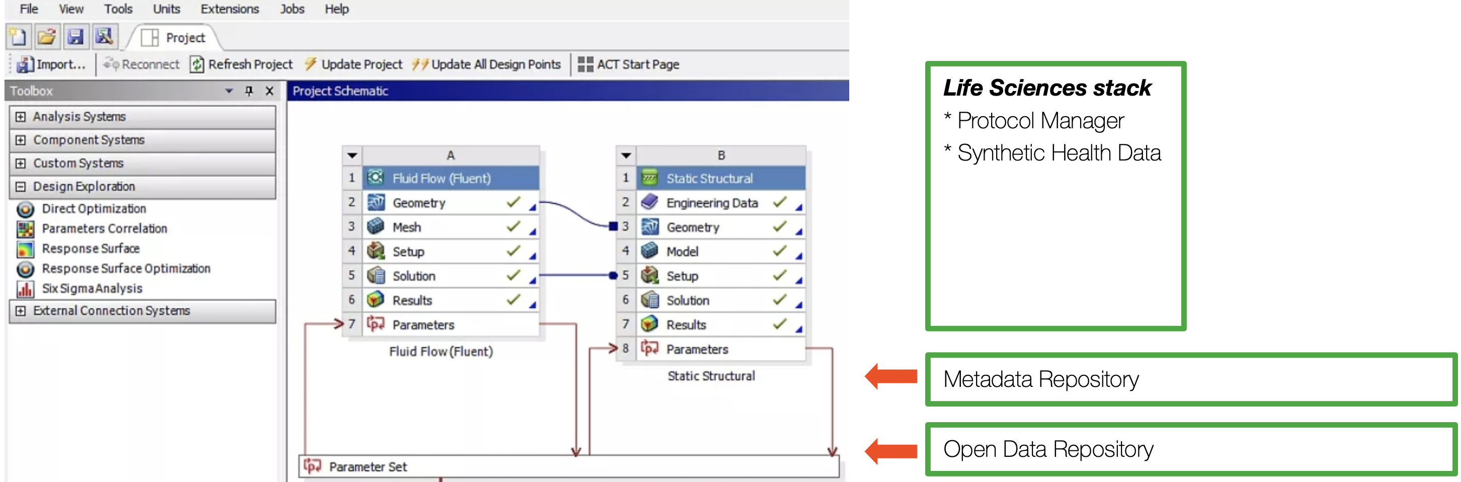 Integrating Open Data into your software.