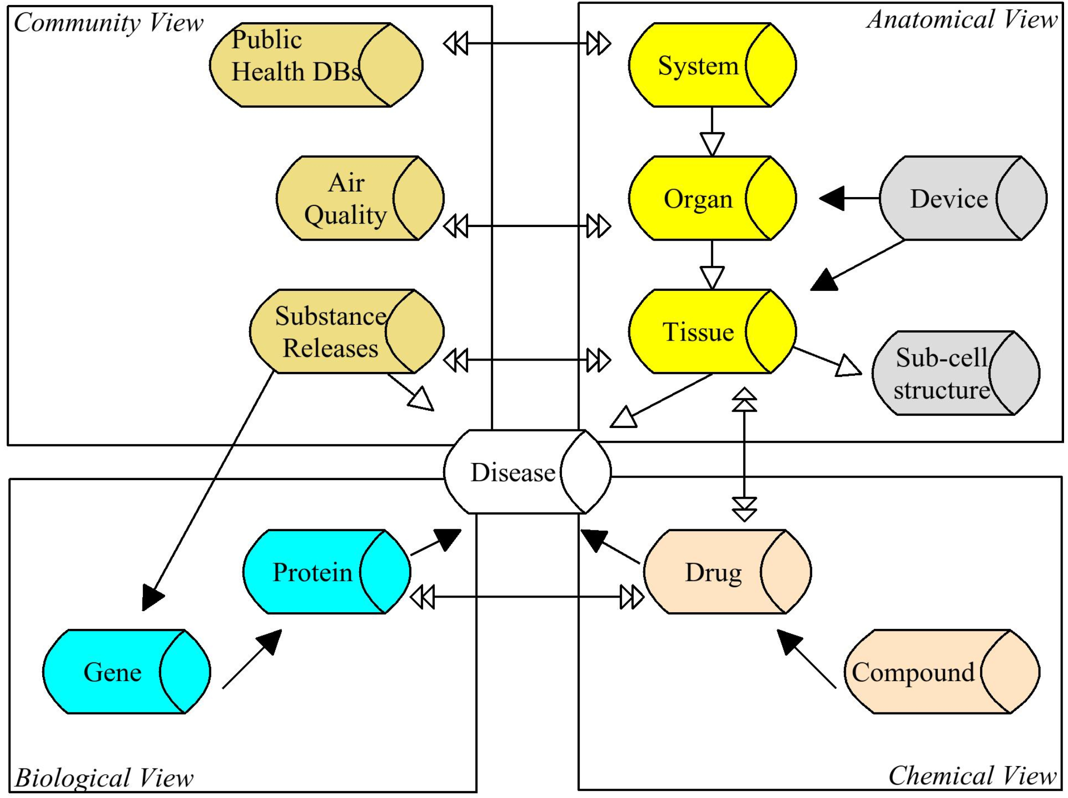 LifeSciences Design Platform