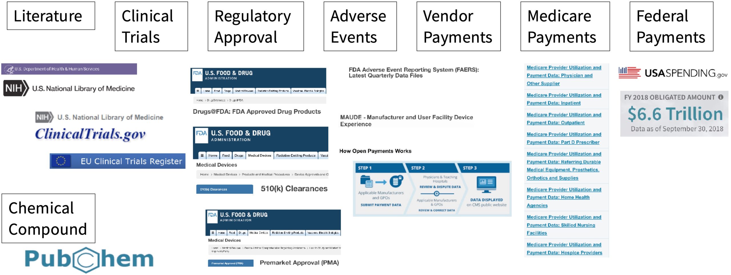 Using Open Data to Improve LLMs